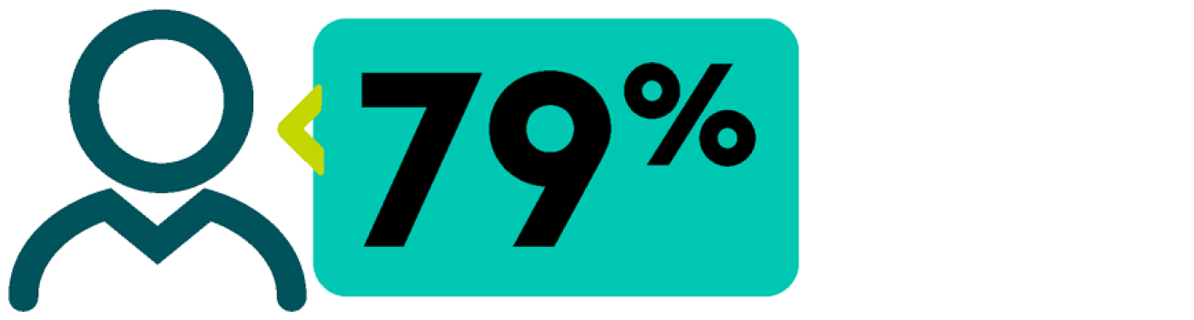 79% 79%