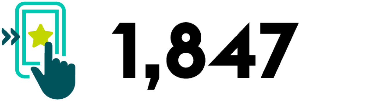 1,847 1,847