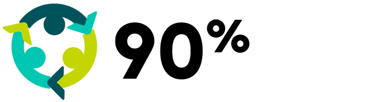 90% 90%