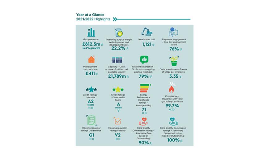 Year at a Glance An infographic showing the Year at a Glance