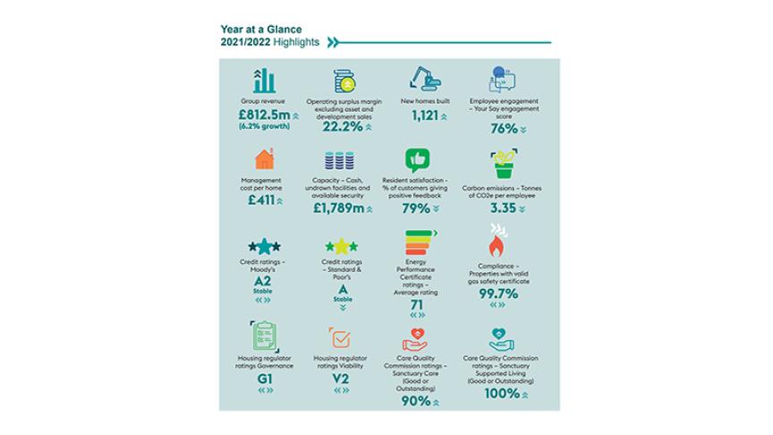 Year at a Glance An infographic showing the Year at a Glance